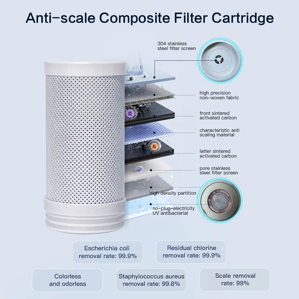 2025 New Kitchen Smart Tap UV Water Purifier Tap Faucets Filter for Home Drinking with anti Scale Chlorine Filter Cartridge